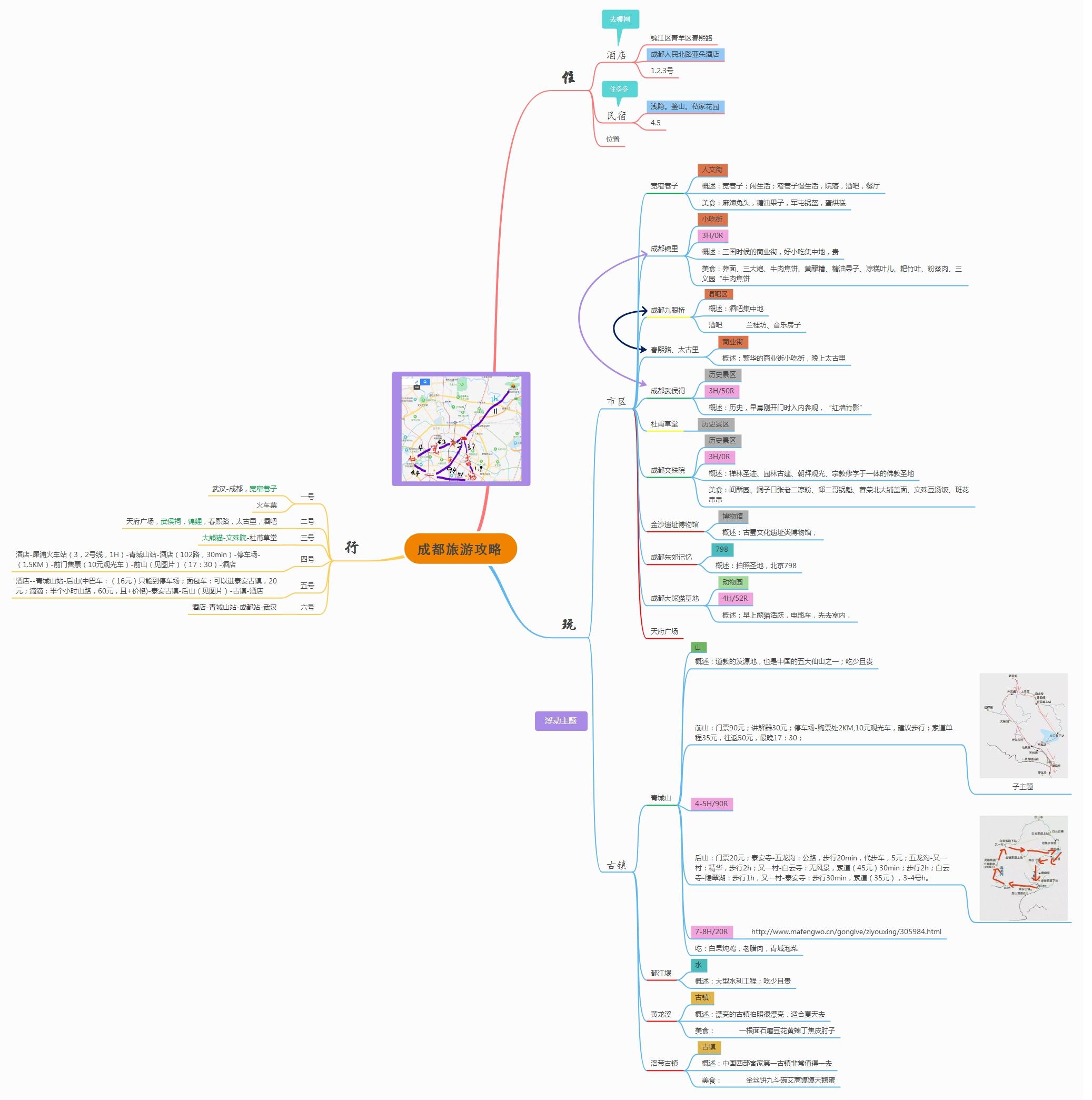 包含住,行,玩景点的详细攻略.二篇成都旅游攻略 思维导图来喽!