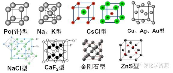 人教版高中化学选修三 归纳与整理:晶体结构与计算 公开课优质课课件