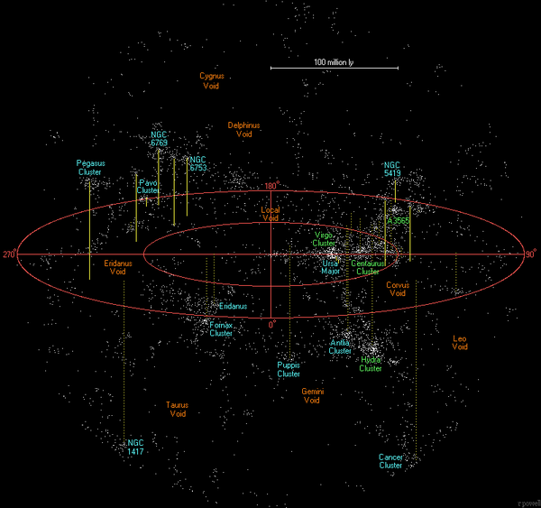 天体观测的星系群观