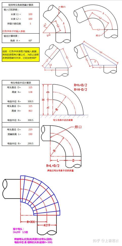 什么是弯头的弯曲半径?