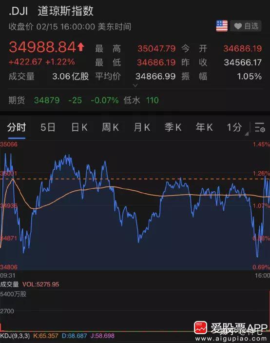 俄罗斯撤军和股市上涨有什么关系