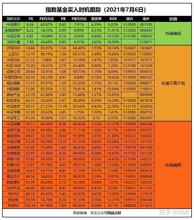 7月6日基金估值