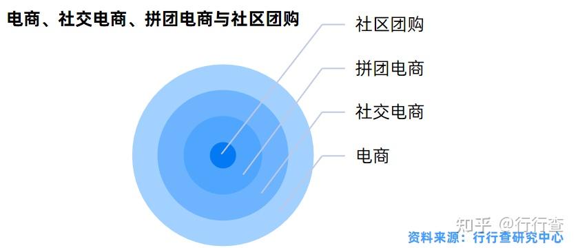 2020年中国社区团购行业研究报告