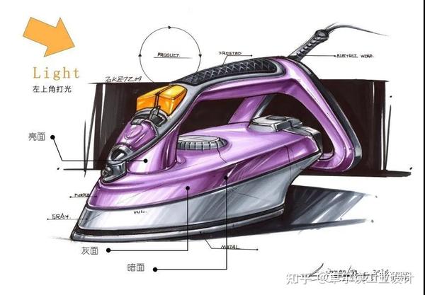 小家电产品光影分析 马克笔基本笔法及快速表现 塑料金属磨砂等材质