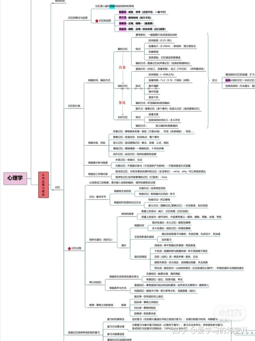 教师招聘教育心理学思维导图无偿领取