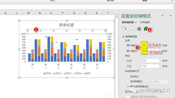 这种不等宽的堆积柱形图是如何绘制?这思路,开脑洞.