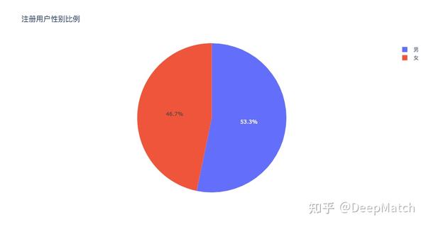 【火柴青年完整用户画像】part i