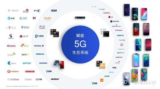 中国电信安徽5g套餐体验活动:每月有100gb流量