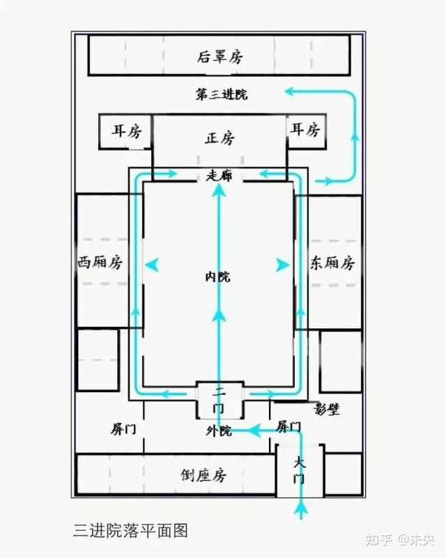 四进院是四合院吗