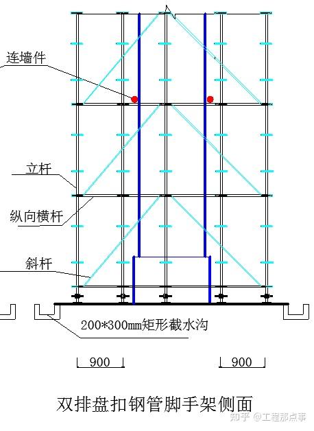 高速公路工程桥梁盘扣脚手架搭设专项施工方案(三)