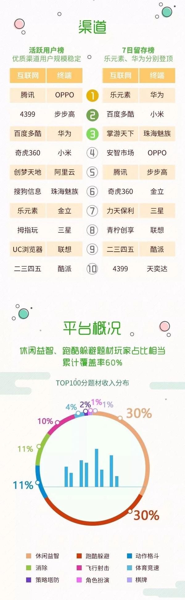 短信渠道商排名