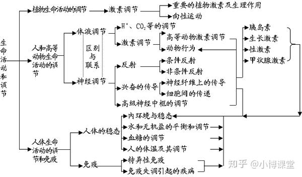 微生物与发酵工程