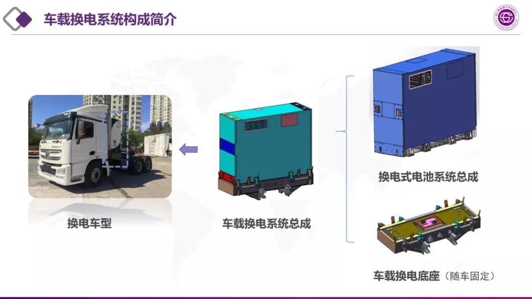 热点研究换电对重卡电动化的关键作用和产业化探索