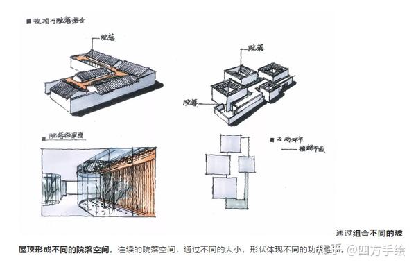 建筑学考研快题手绘技巧分析之如何做好建筑剖面空间设计?