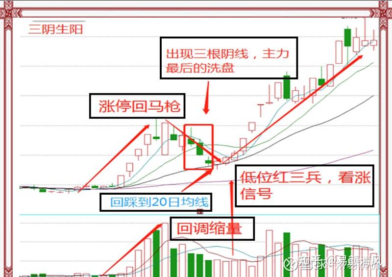 k线图怎么看,有什么意义?