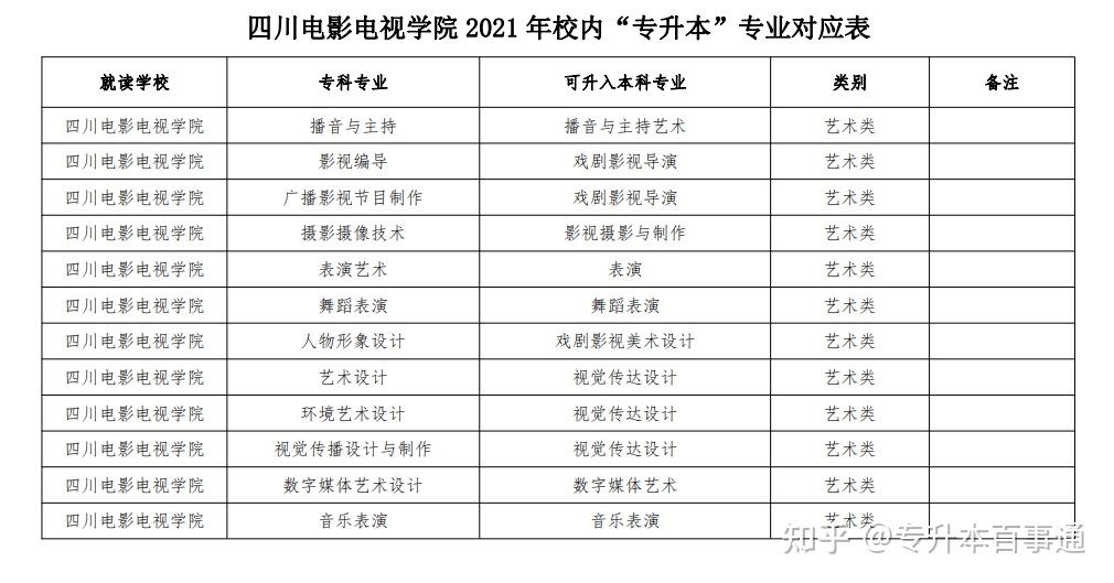 2021年乐山师范学院,四川工业科技学院,吉利学院专升本联合招生简章