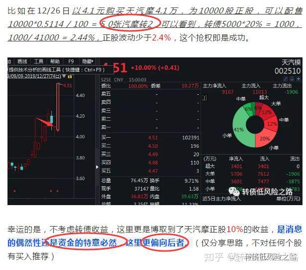 新北周二上市璞泰可抢权正裕可申购