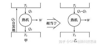 热力学第二定律熵增加原理