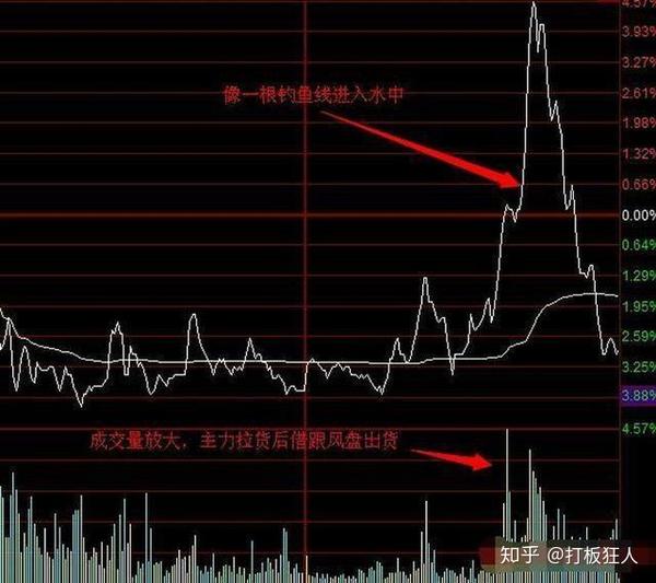 股坛第一人良心坦言钓鱼线一出不逃只有死路一条