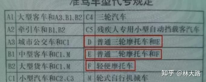 电动自行车电动轻便摩托车电动摩托车分不清楚后果很严重