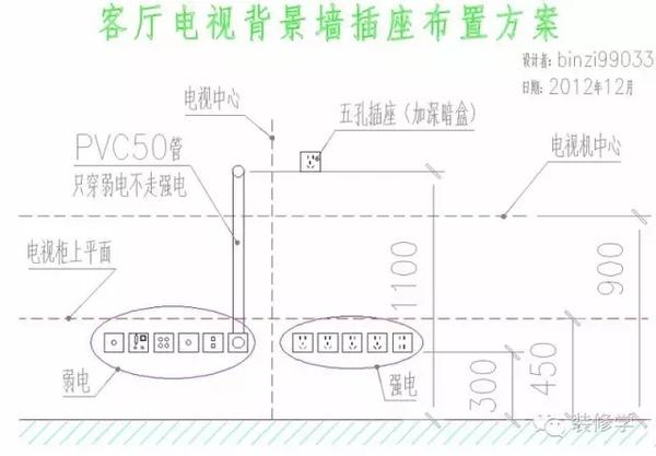 电视墙的插座开关如何安排?别等入住才后悔.