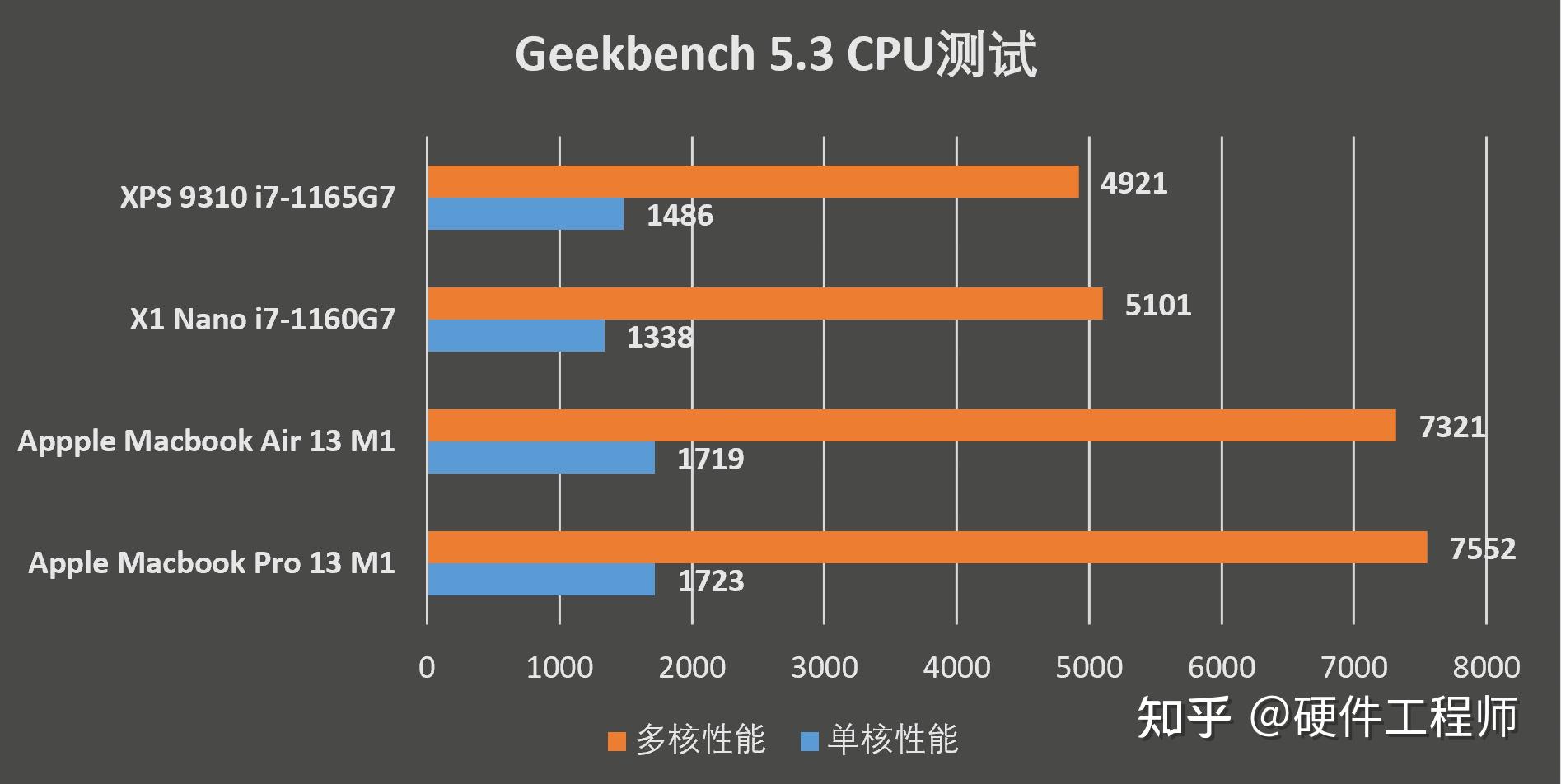 x1 nano, xps和macbook m1哪个好/thinkpad x1 nano性能,续航,散热