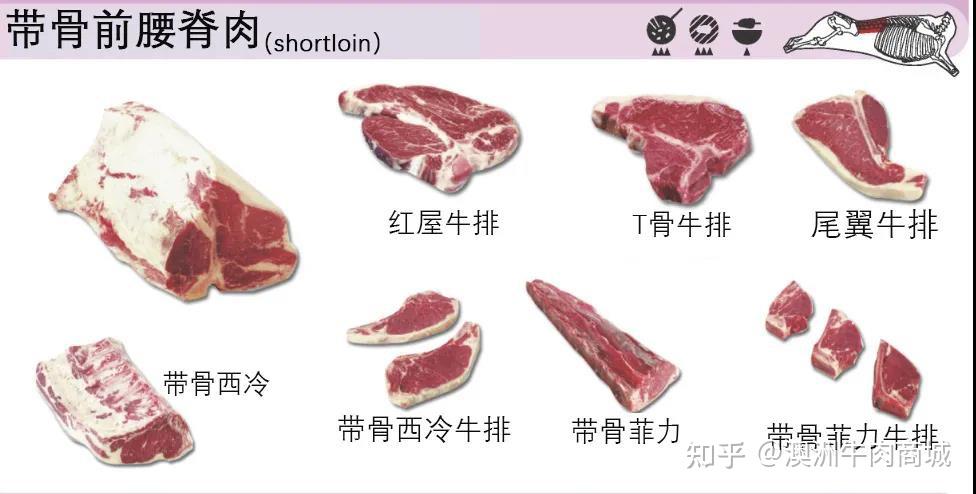 带骨前要脊肉(shortloin)