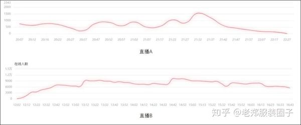 你的抖音账号直播间没有人？4种方法快速上人赶紧来学  第15张