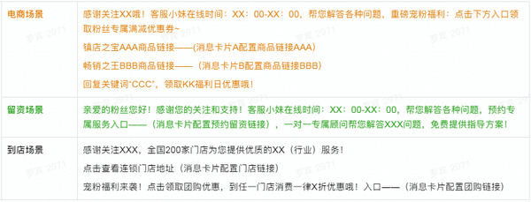 抖音账号企业号最全详解！新手必学的抖音账号运营4步方法论，快速涨粉（5千字长文）  第24张