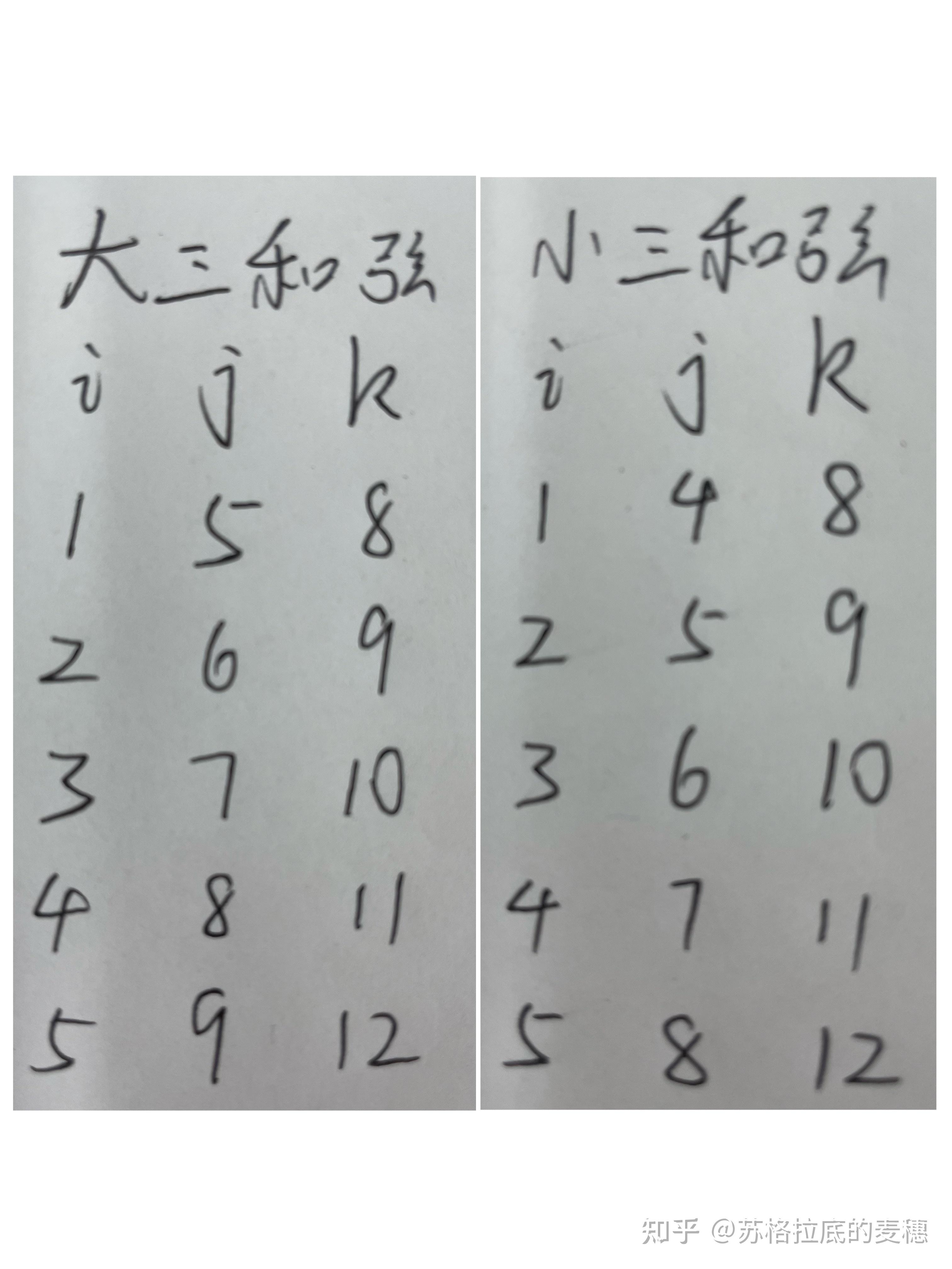 大三和弦和小三和弦各有5个,共10个,选c.