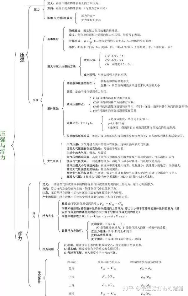 试讲教案模板_初中物理试讲教案模板_初中物理试讲教案模板