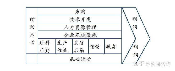 波特价值链分析模型michaelportersvaluechainmodel