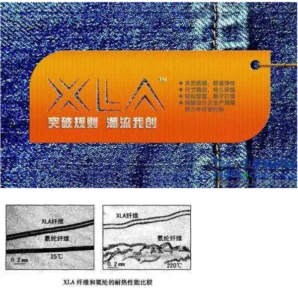 6种弹性纤维简介