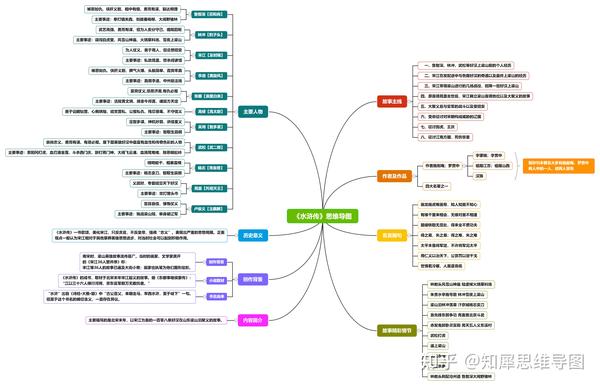 《水浒传》思维导图,高清脑图拿走不谢!