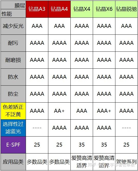 看完2020年依视路镜片概述就不会被忽悠了