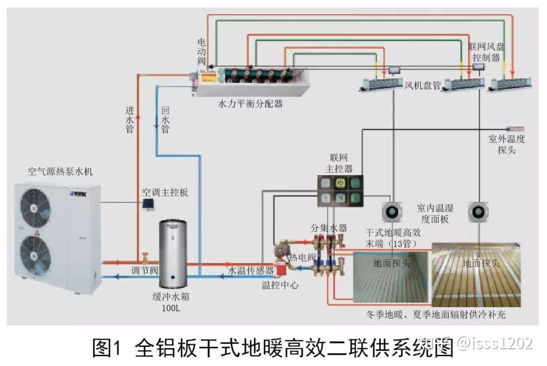 全铝板干式地暖模块高效辐射末端在地面供冷二联供系统中应用价值