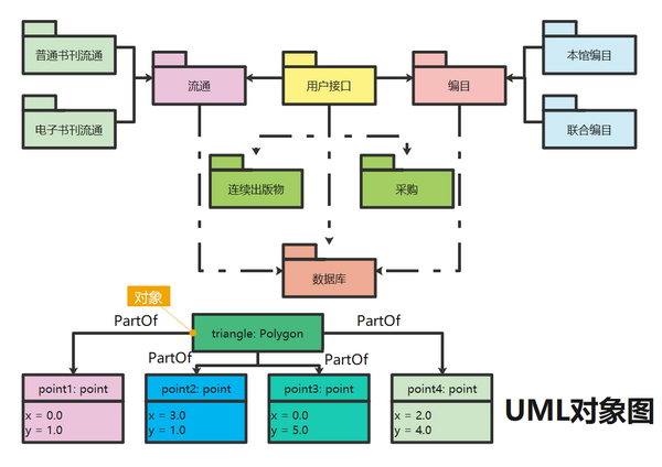 uml系列一文看懂类图和对象图的关系及异同