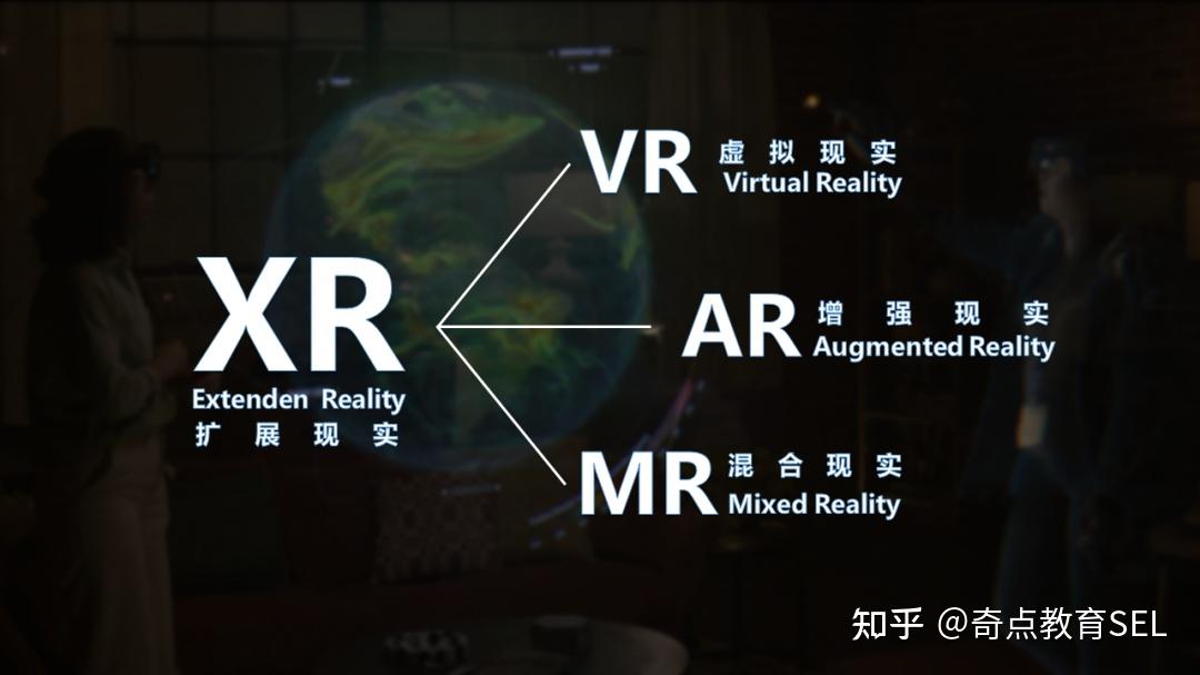 扩展现实xrviaimr教育的未来