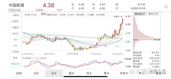 通信板块近期走势很强,其实节前包括中国联通在内的个股已经表现出