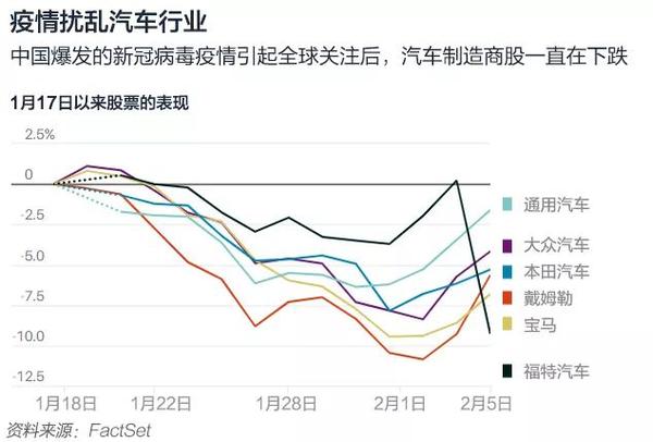 南坪到白市驿拼车_上海市群众艺术馆_上海车市