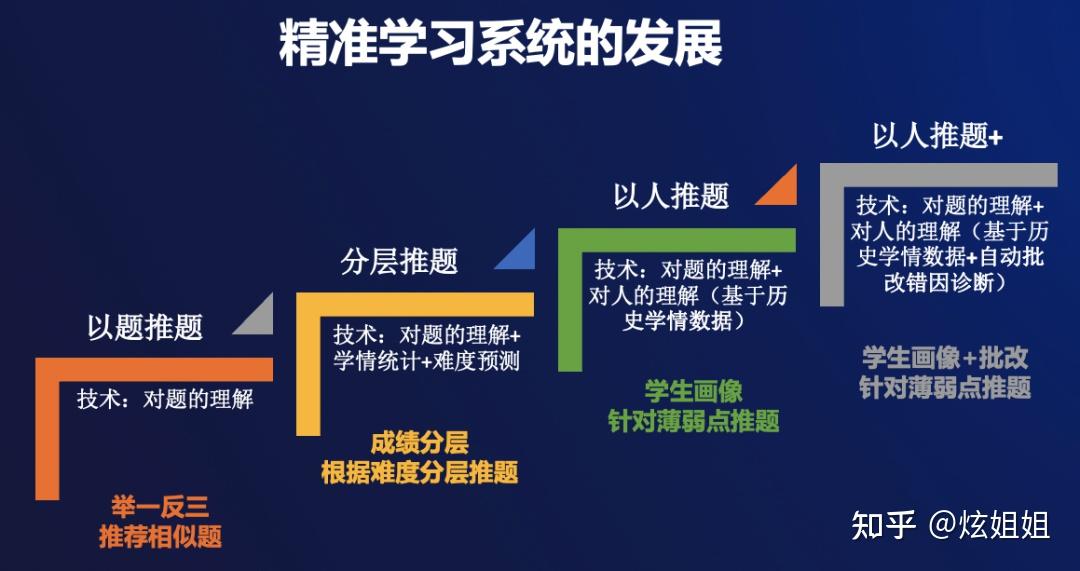 科大讯飞韦新华:回归教育本质,坚持因材施教,才能减负增效