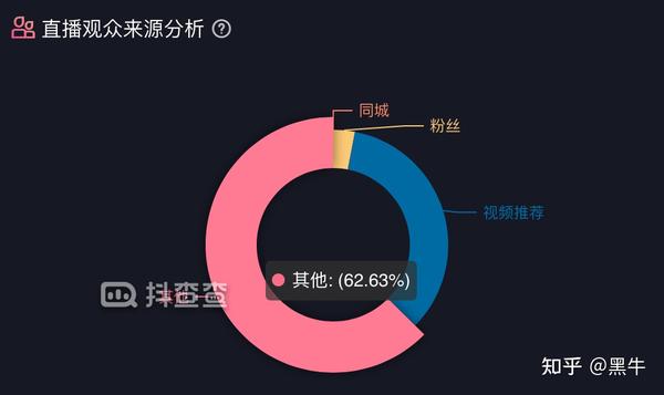 2021最实用的抖音直播玩法经验必收藏