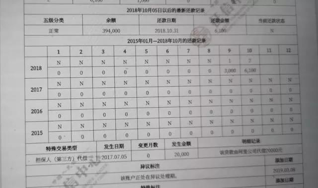 个人征信报告没有银行流水 zhuanlan.zhihu.com