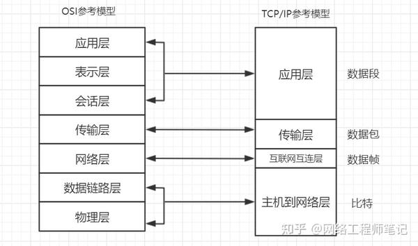 干货一万字16张图详解计算机网络协议