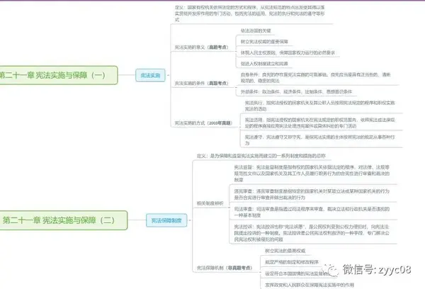 21警察大学思维导图