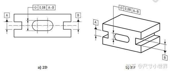 gd&t之对称度的详解和应用