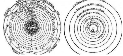 从地心说到日心说三