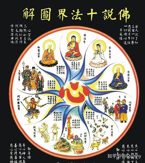从佛法大乘八宗的角度看净土法门(一)