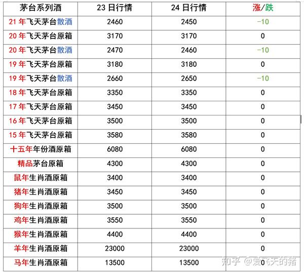 贵州茅台今日行情