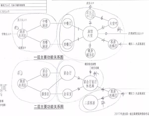 004建筑设计旅馆题目解题全过程方案作图